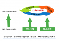 广东省教育厅公布了第一批17个教育评价改革典型案例
